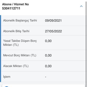 İcra Dosyamın Kapatılmaması Ve İletişim Sorunu