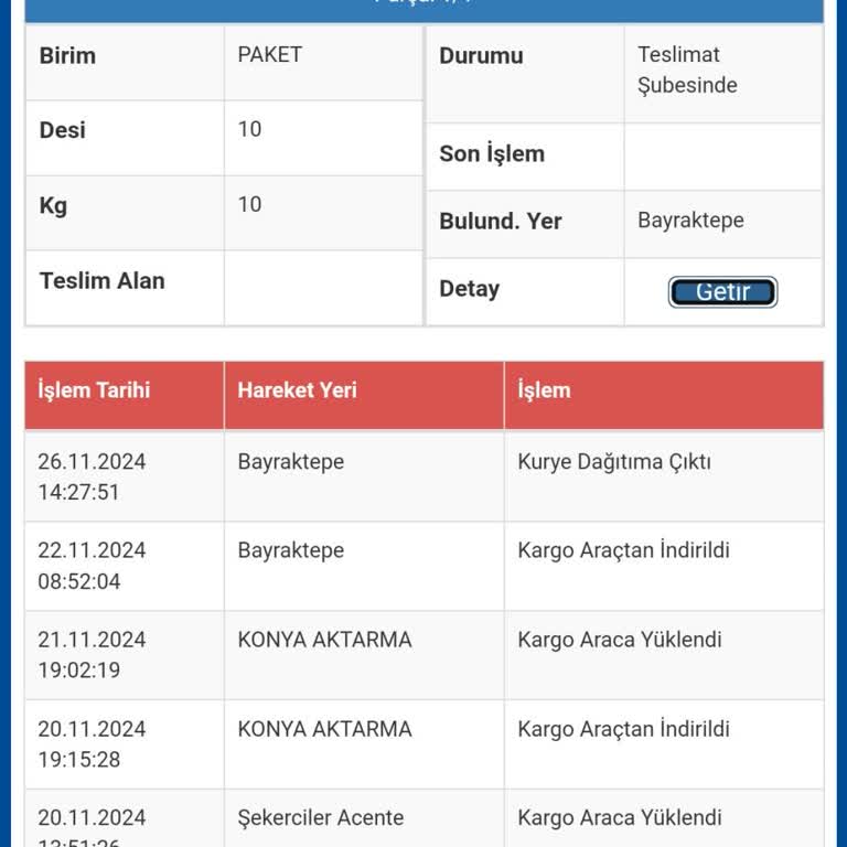 Sürat Kargo İle Sürekli Yaşanan Teslimat Sorunları