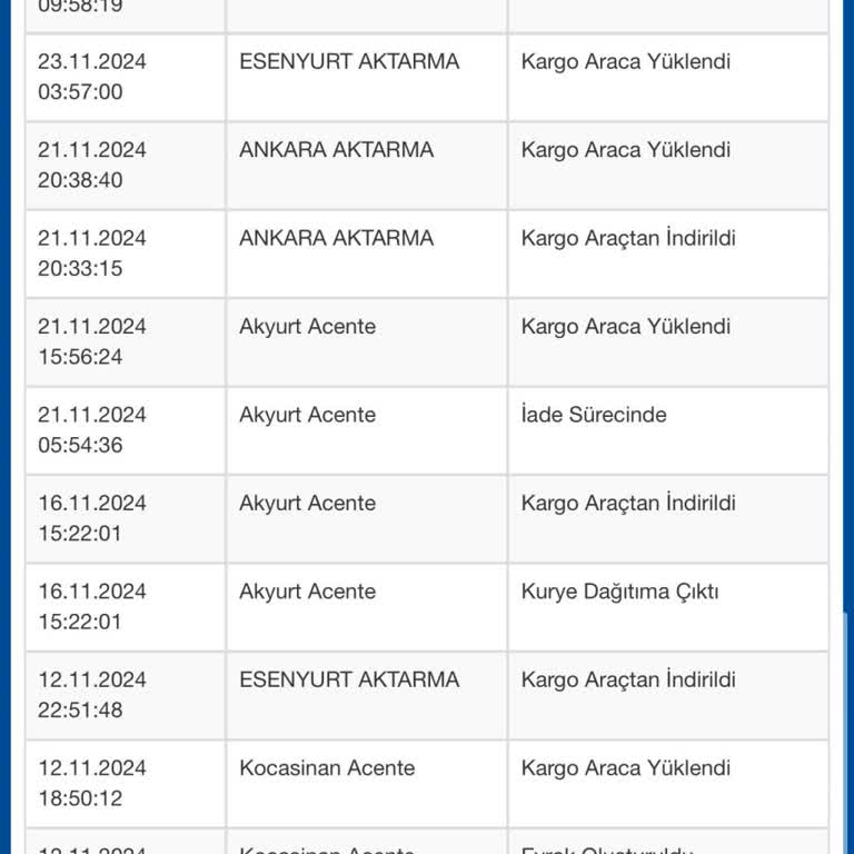 Kargo Teslimatındaki Uzun Gecikme Ve Mağduriyet
