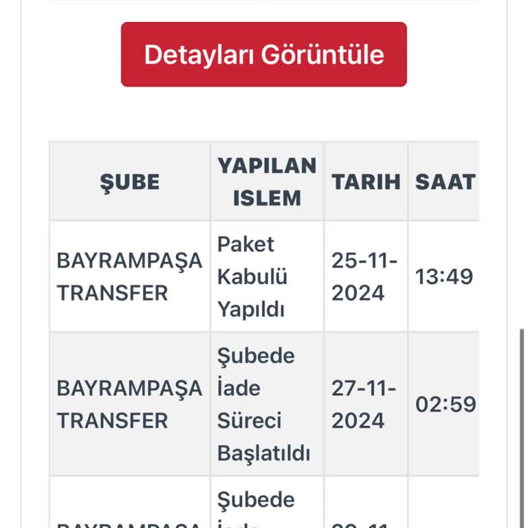İade Edilen Sipariş Ve Geri Ödenmeyen Ücret Sorunu