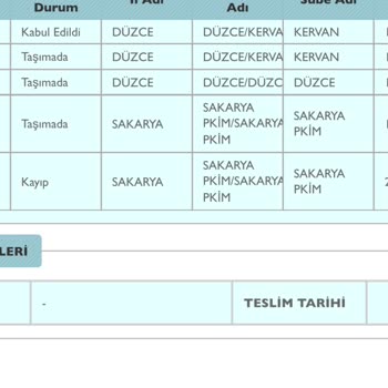 Kayıp Kargo Ve İletişimsizlik Sorunu