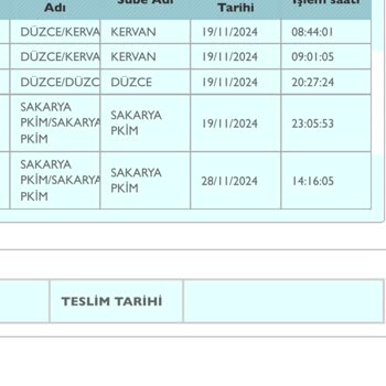 Kayıp Kargo Ve İletişimsizlik Sorunu
