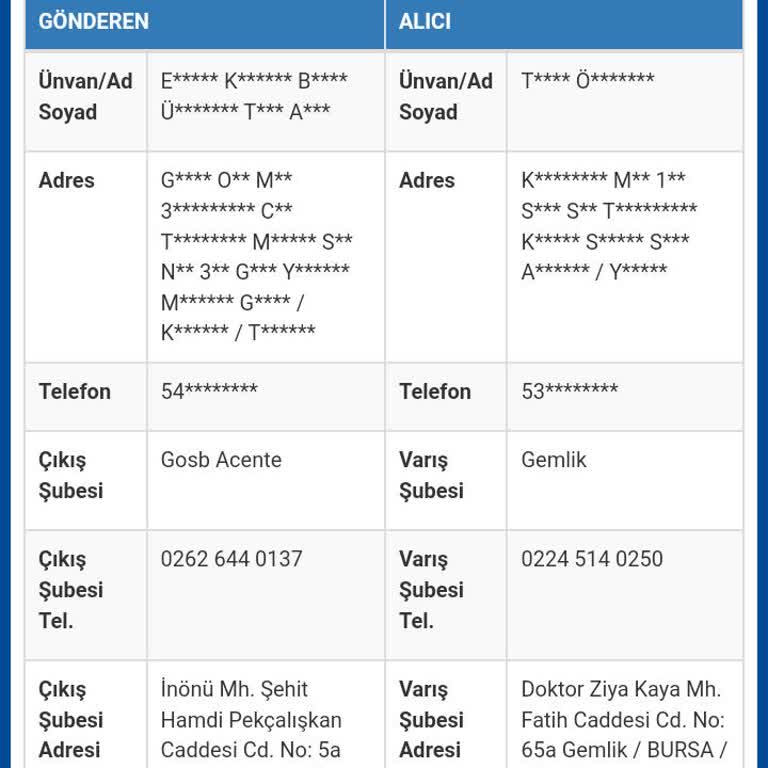 Teslim Edilmeyen Sipariş Ve Ulaşım Sorunu