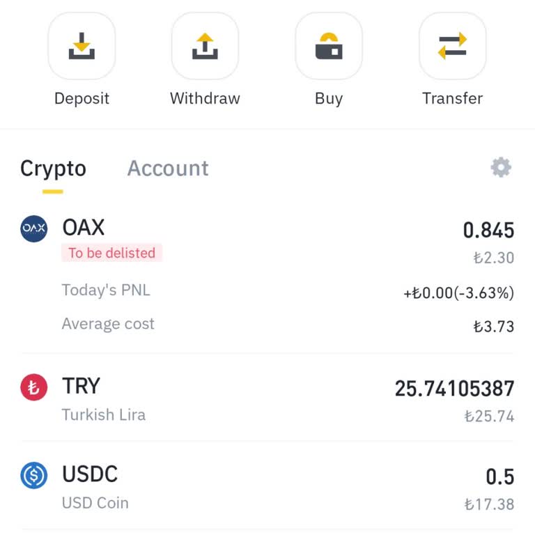 GFT Coin Satışında Büyük Mağduriyet