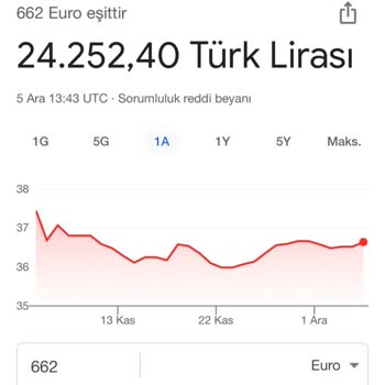 Garanti Bankası'ndan Anlamsız Kur Farkı Şoku!