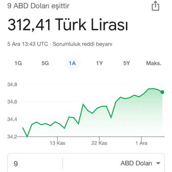 Garanti Bankası'ndan Anlamsız Kur Farkı Şoku!
