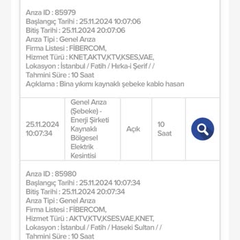 5 Günlük Kablo Net Kesintisi: Evden Çalışma Kabusu