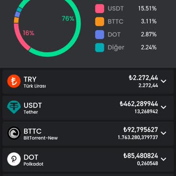Bitay Coinlerim Ve Çekim İşlemlerim Sorunlu