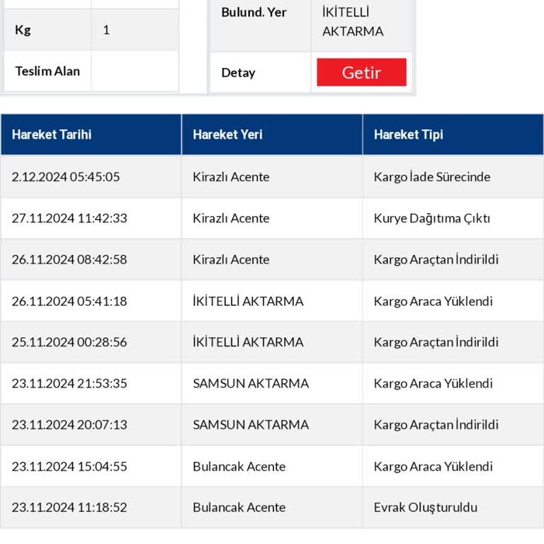 Sürat Kargo Kirazlık Şubesi'nde Yaşanan Dağıtım Sorunu