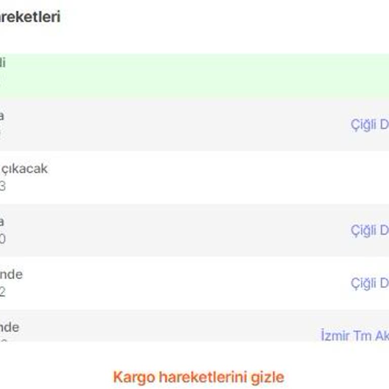 Hepsiburada Siparişlerim Teslim Edilemiyor: Kargo Ve İletişim Sorunları