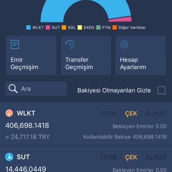 GFT Coin Delist Edildi, Paramı Çekemiyorum