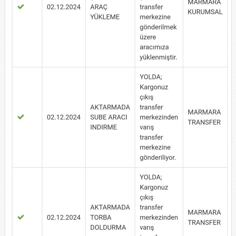 Kargo Teslimatında Gecikme Sorunu