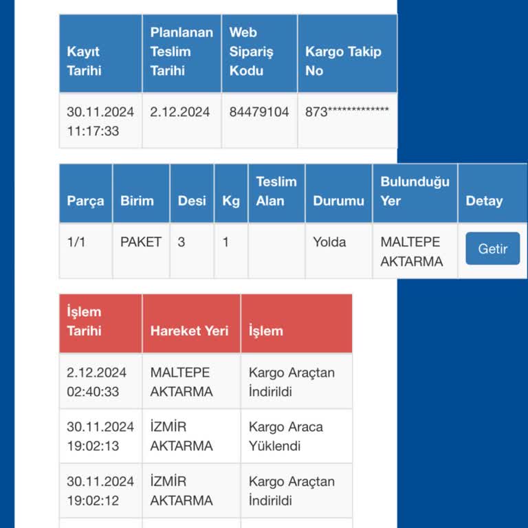 Sürat Kargo İle Teslimat Gecikmesi