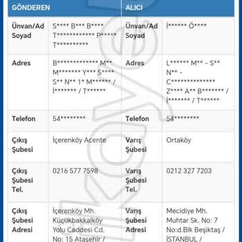 Kargo Teslimatında Yaşanan Sorunlar Ve Müşteri Hizmetleri İlgisizliği