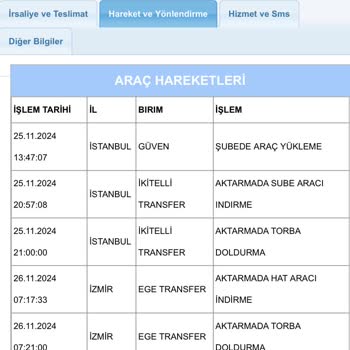 10 Gündür Teslim Edilmeyen Kargo Ve Çözülmeyen Sorunlar