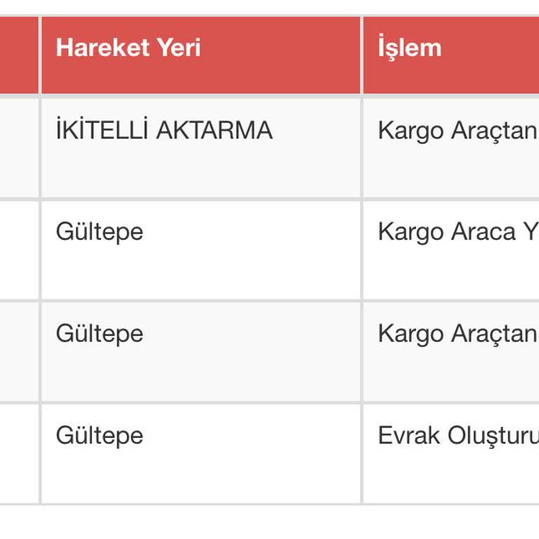Kayıp Kargo: İkitelli Aktarma Merkezi'nde Takılı Kalan Sipariş
