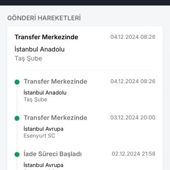 Trendyol'dan İndirimli Aldığım Ürün Bilgilendirilmeden İade Edildi