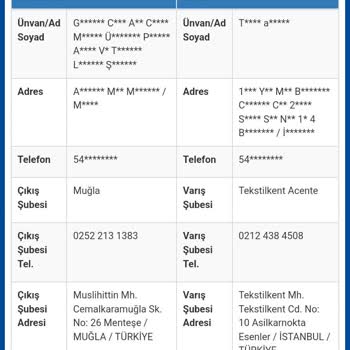 Kargo Teslimatı Sorunu Ve İletişim Eksikliği