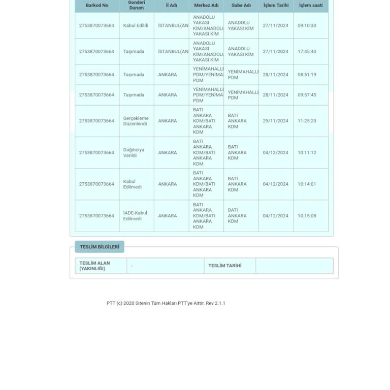 Kargo İade Sorunu: Ürünlerim Nerede?