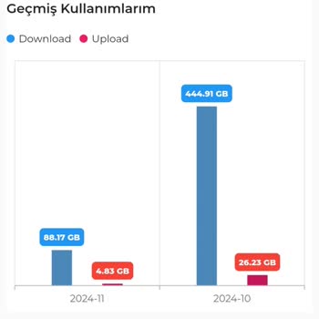 İnternet Hizmeti Ve Müşteri Hizmetleri Sorunu