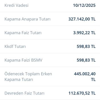 Denizbank'ta Erken Kapama Mağduriyeti