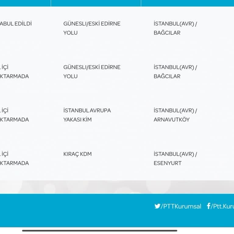 PTT Kargo Teslimatında Yine Gecikme Sorunu
