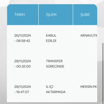 PTT Kargo İle Acil Gönderim Sorunu