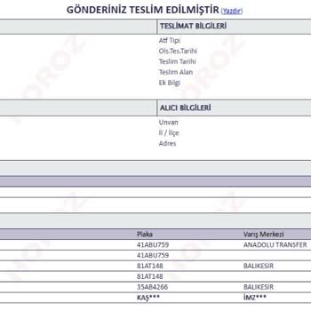 Yanlış Teslimat Ve İletişim Sorunu