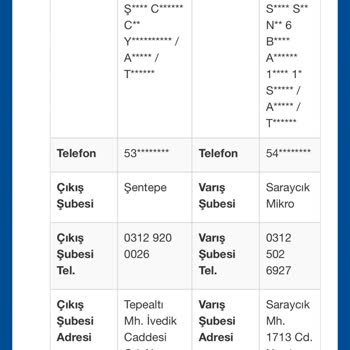Gardrops Üzerinden Satış Sonrası Ödeme Sorunu