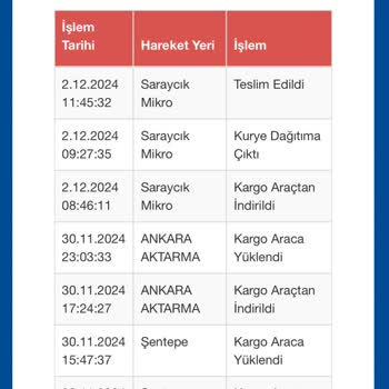 Gardrops Üzerinden Satış Sonrası Ödeme Sorunu