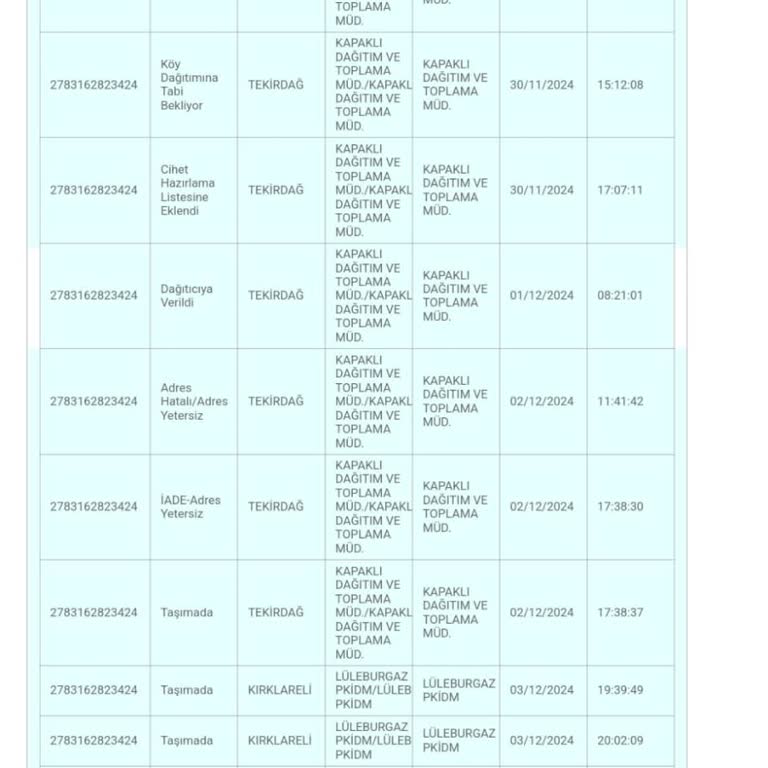 PTT Kargo'da Bilgi Verilmeden Yapılan İade Sorunu