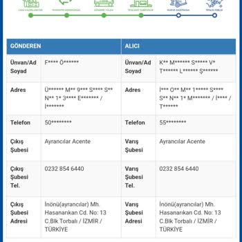 Teslim Edilmeyen Kargo Ve İletişim Sorunları