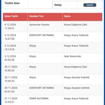 Teslim Edilmeyen Kargo Ve İletişim Sorunları