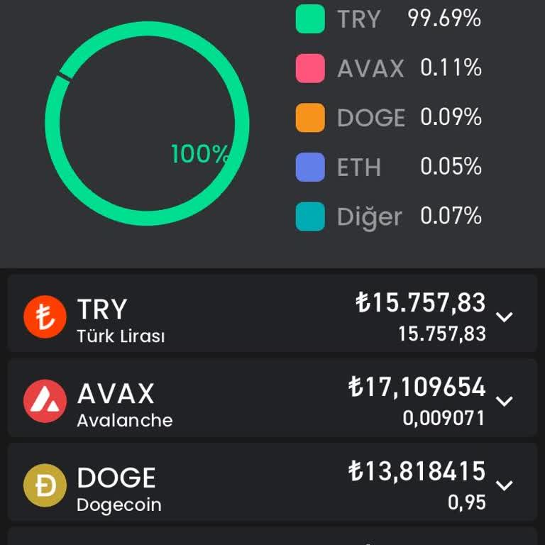 Çözüm Bekleyen İşlem Ve Ulaşılamayan Hizmet
