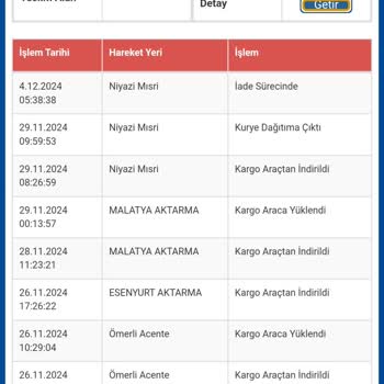 Sürat Kargo'nun Teslimat Skandalı: Kargom İade Edildi!