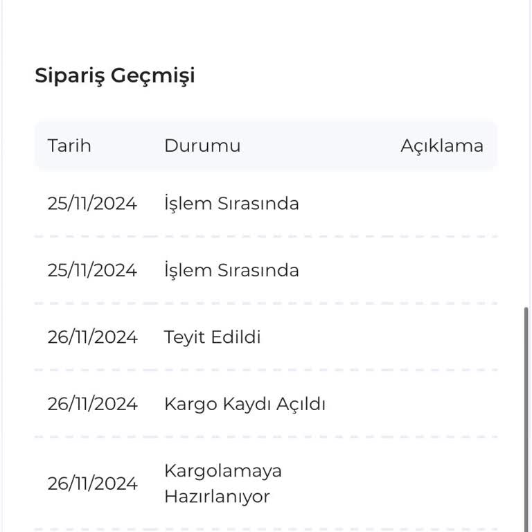 Sipariş Gecikmesi Ve Müşteri Hizmetleri Sorunu