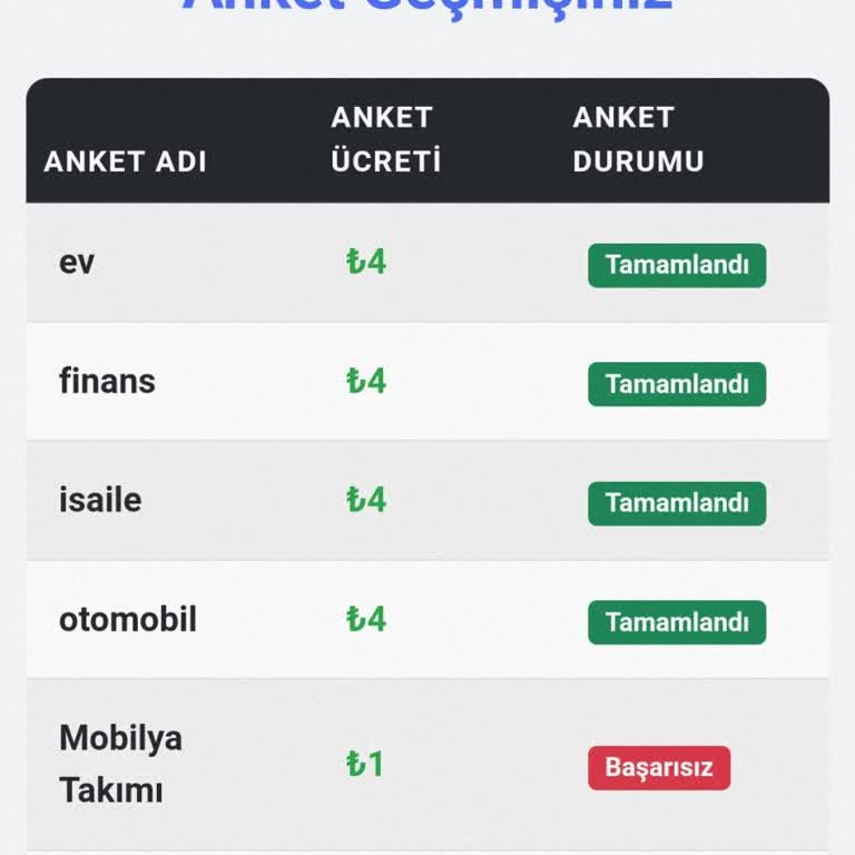 Ankethane Uygulamasının Haksız Kazanç Kesintisi
