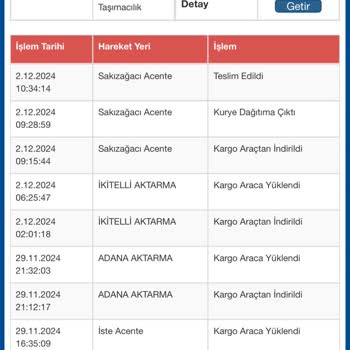 Yanlış Ürün Teslimatı Ve Ücret İadesi Sorunu