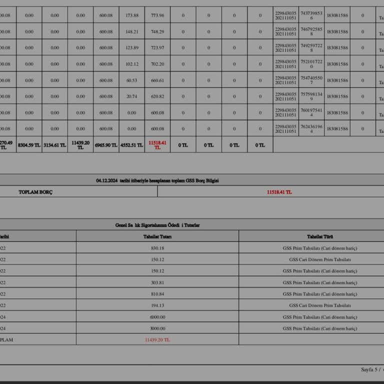 GSS Prim Borcu Yanlış Hesaplanıyor