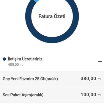Turkcell Kampanya Ve Cayma Bedeli Sorunu