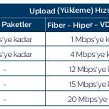 TTNET Altyapı Sorunları Ve Müşteri Hizmetleri Çıkmazı