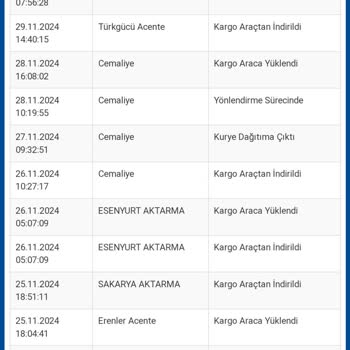 Kargo Teslimatında Yaşanan Gecikme Ve İletişim Sorunları