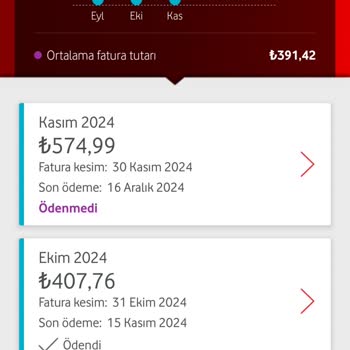 Yanlış Fatura Tutarları Ve Taahhüt İhlali