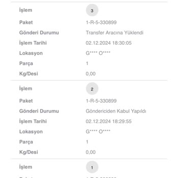 Scotty Kargo'nun Yavaş Teslimat Süreci Ve İletişim Eksikliği