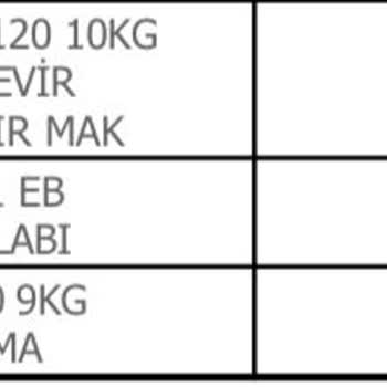 Yanlış Ürün Teslimatı Ve İlgisiz Mağaza Sorunu