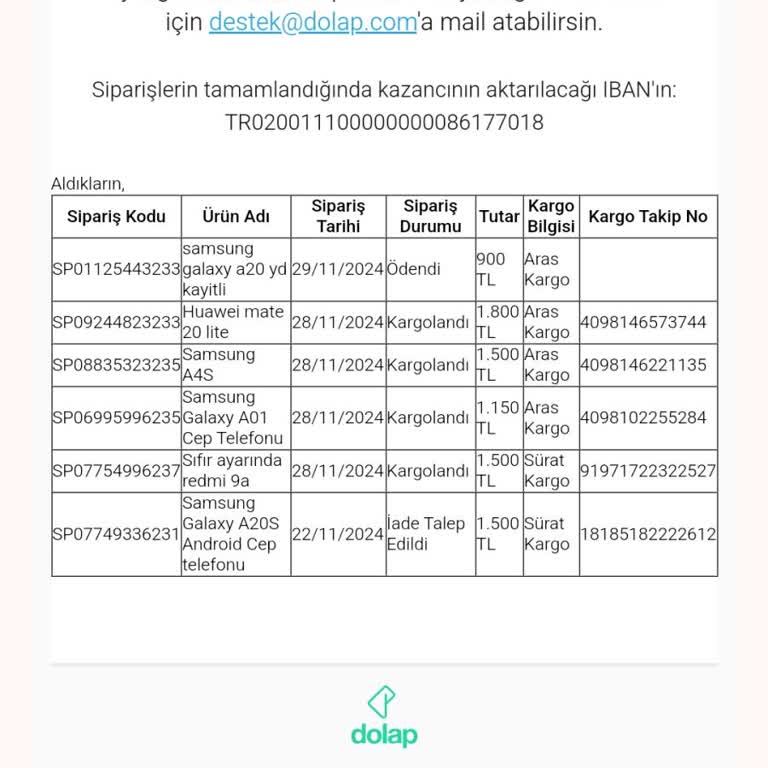 Dolap Uygulamasında İade Ve İletişim Sorunları