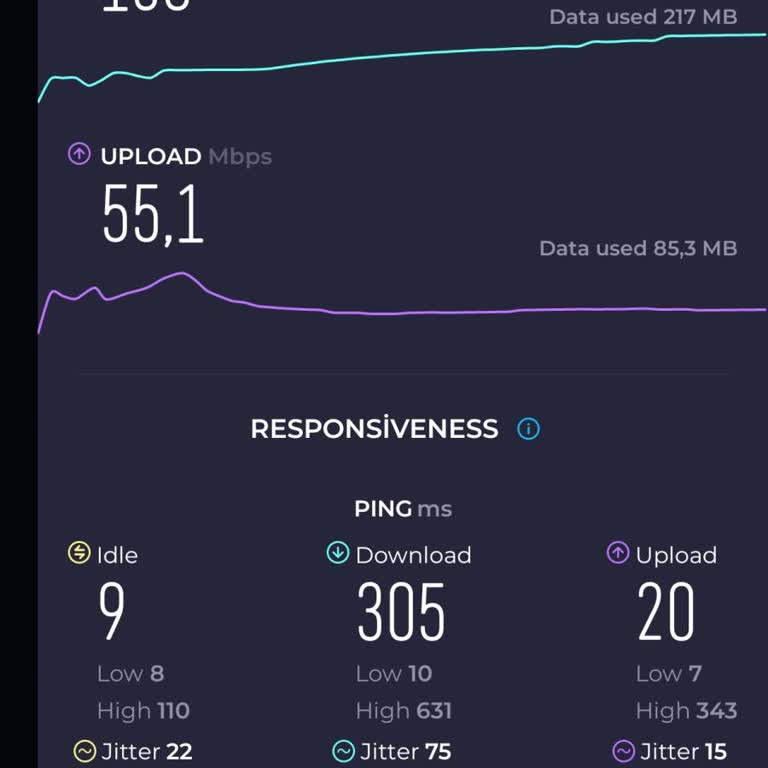 Yükseltilen İnternet Hızında Bekleneni Karşılamayan Performans