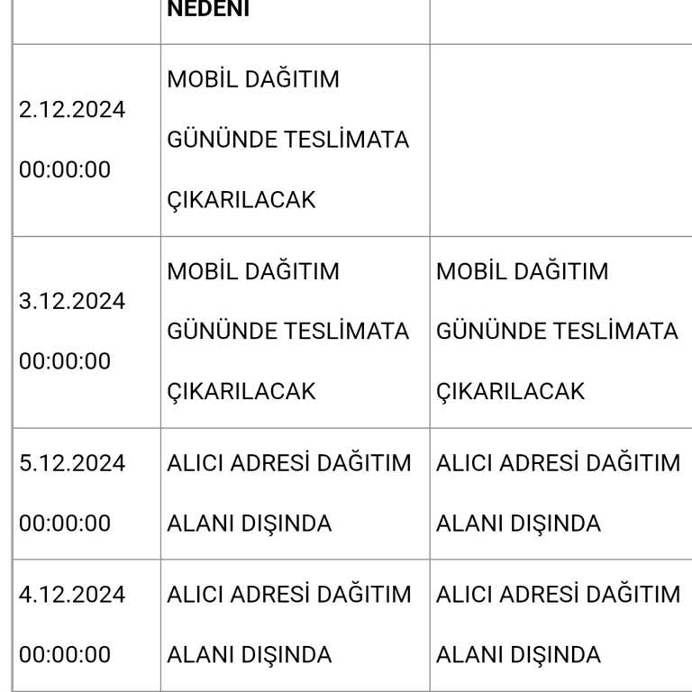 Teslimat Alanı Dışı Sorunu: Beklenen Kargo Gelmedi