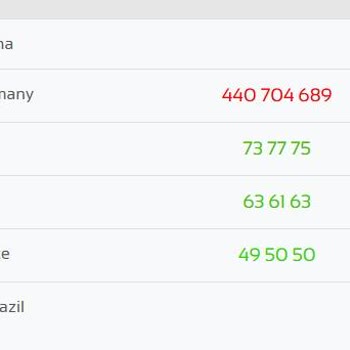 Superonline Akşam Saatlerinde İnternet Performansı Sorunları!