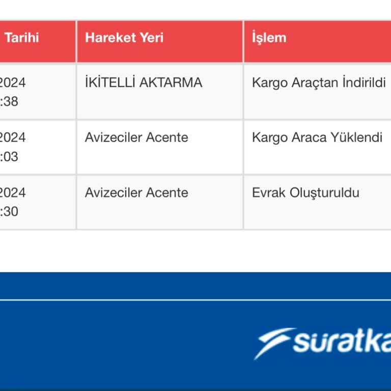 Kayıp Kargo Mağduriyeti: Sürat Kargo Teslimat Sorunu
